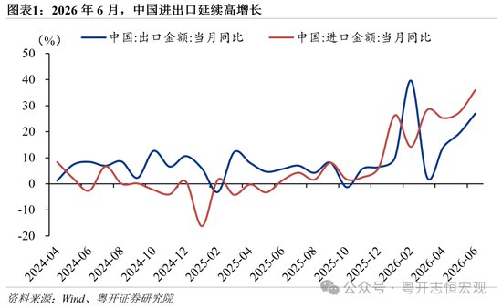 罗志恒：中国出口持续高增的动力与两个隐忧